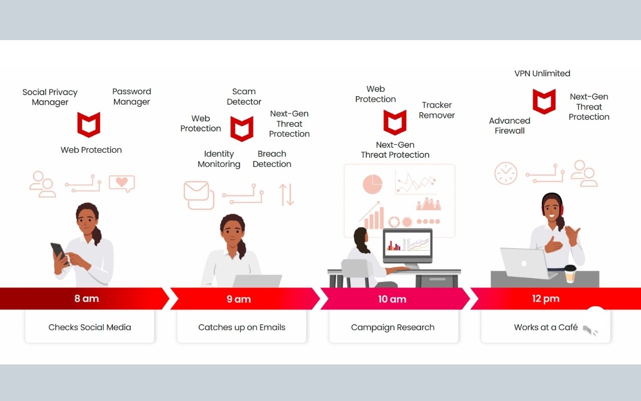 Cybersecurity Product Sales: Instructor-led Training, screenshot 3 of 9